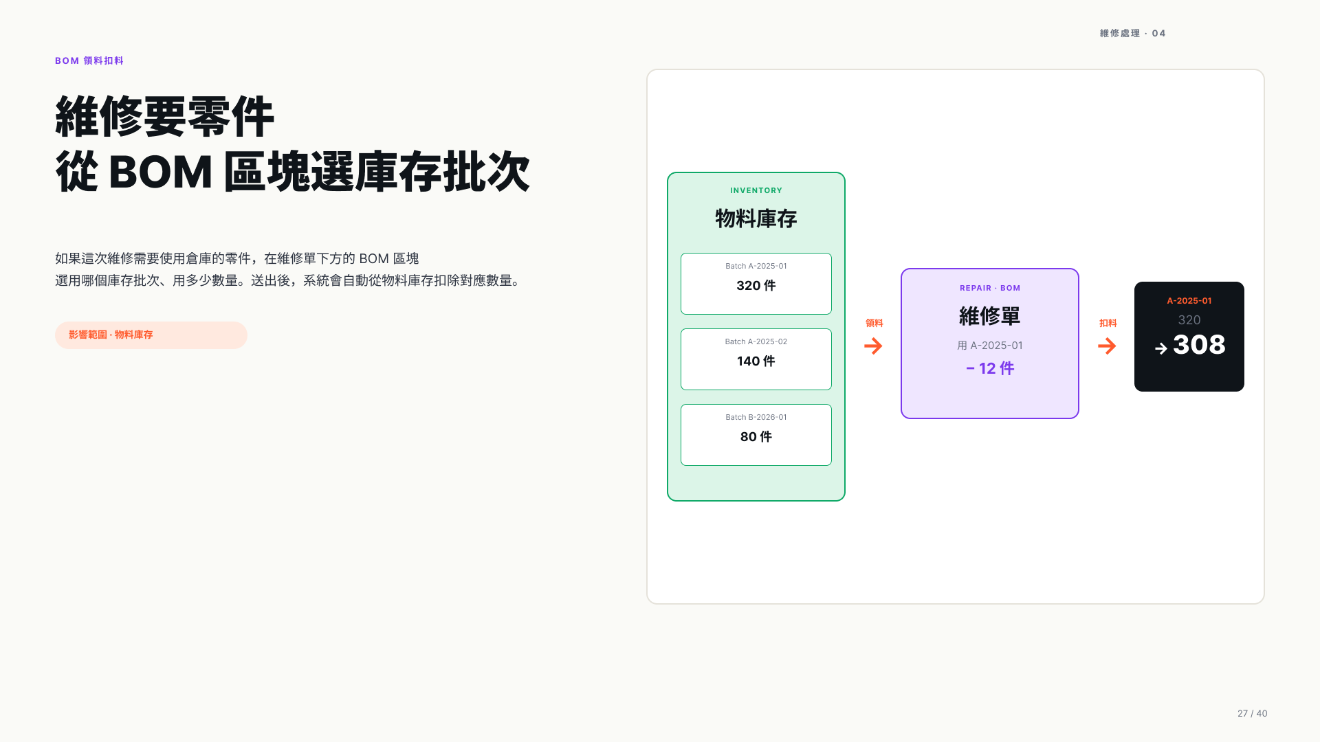 BOM 選庫存批次